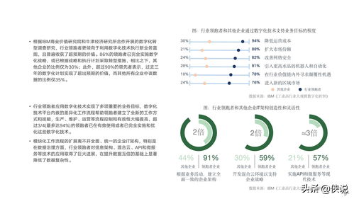 制造業(yè)數(shù)字化發(fā)展模式的先進(jìn)探索研究報(bào)告 技術(shù)研究與試驗(yàn)發(fā)展的融合創(chuàng)新之路