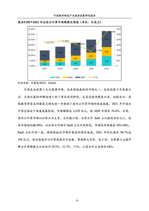 《中國數(shù)字科技產(chǎn)業(yè)投資發(fā)展研究報告》——技術(shù)研究與試驗發(fā)展的新圖景