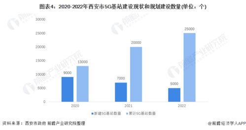 2022年西安市五大新興產(chǎn)業(yè)全景圖譜 空間布局、產(chǎn)業(yè)增加值與發(fā)展差異分析